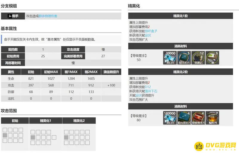 《明日方舟》w与迷迭香对比