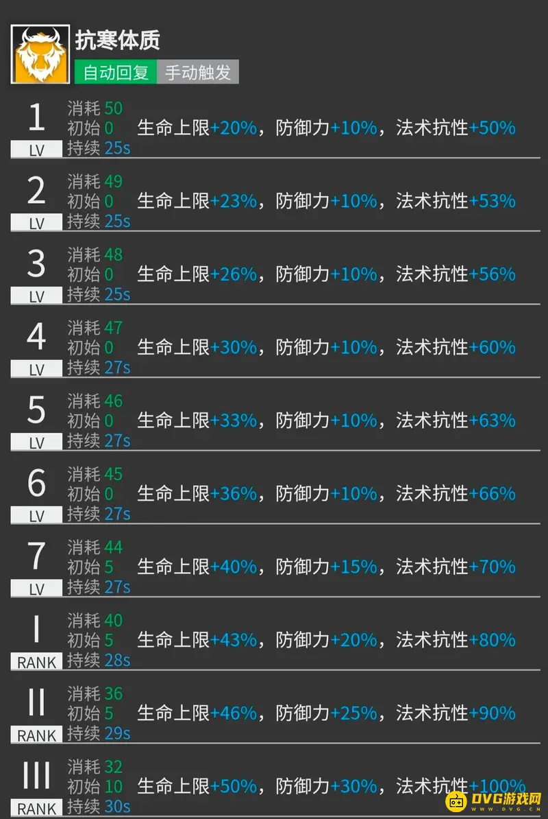 《明日方舟》角峰培养价值解析