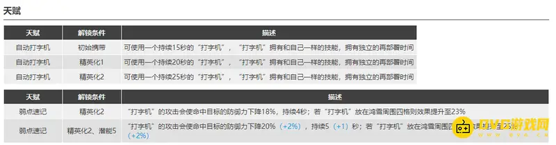 《明日方舟》鸿雪强度分析