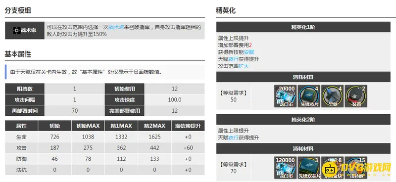 《明日方舟》夜半培养价值解析