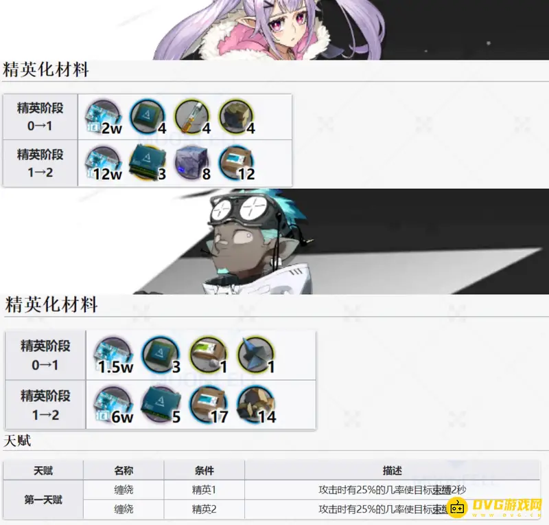 《明日方舟》狮蝎与伊桑对比