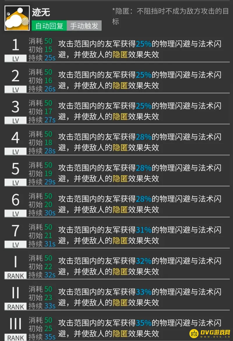 《明日方舟》月禾培养价值分析