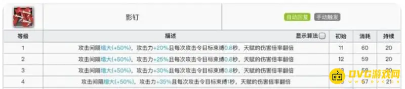 《明日方舟》奥斯塔强度解析
