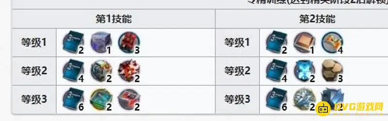 《明日方舟》凝胶获取攻略