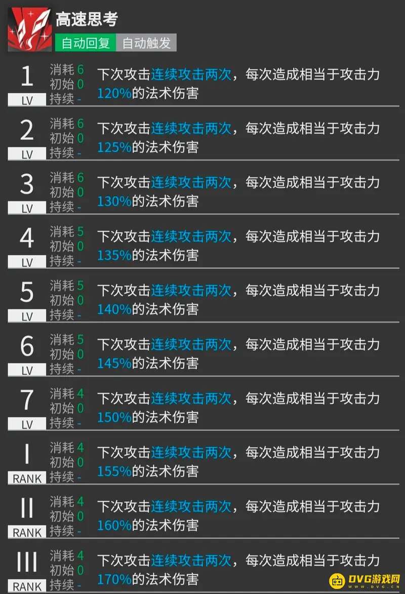 《明日方舟》灵知干员分析