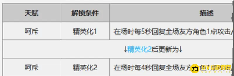 《明日方舟》异格陈强度解析-异格陈技能与天赋详解