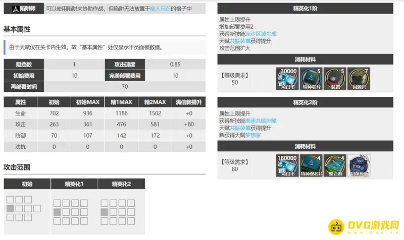 《明日方舟》多萝西培养价值解析