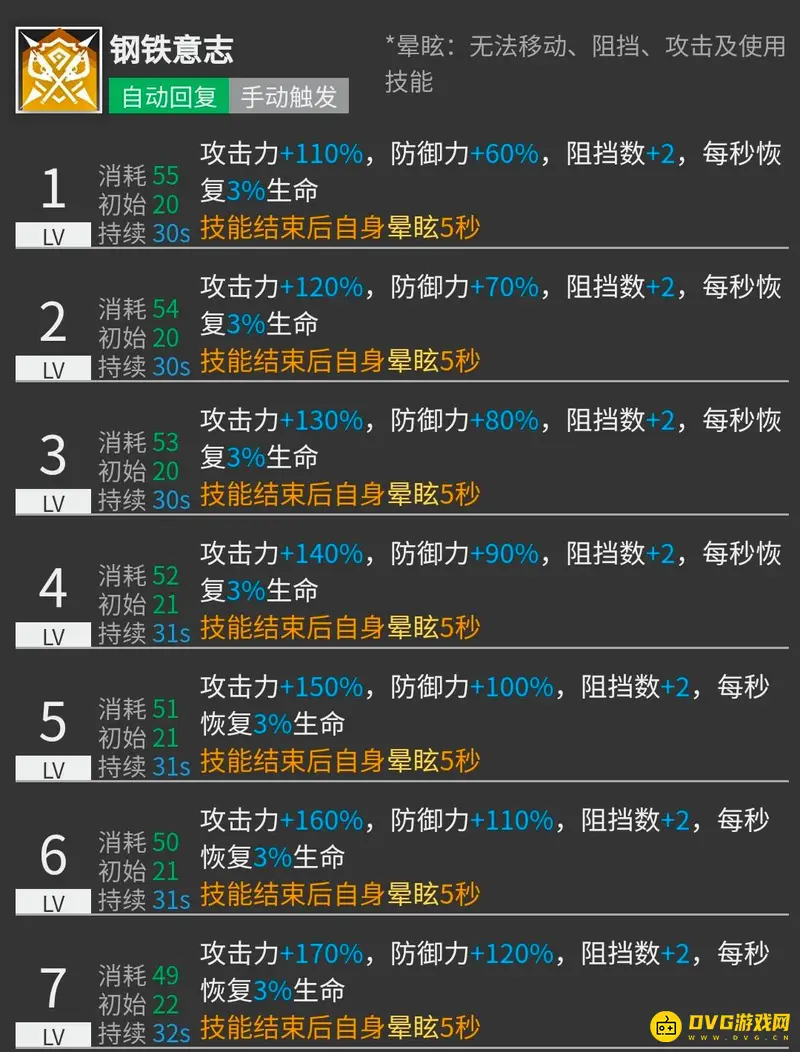 《明日方舟》森蚺培养价值解析