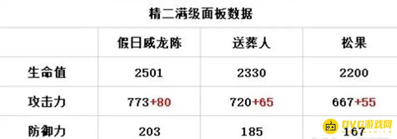 《明日方舟》夏日威龙陈值得培养吗-夏日威龙陈培养价值解析