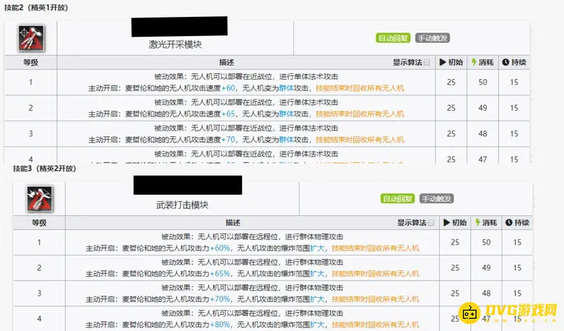《明日方舟》麦哲伦培养价值解析