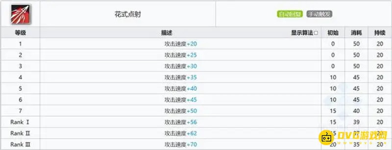 《明日方舟》酸糖精英化与技能培养详解