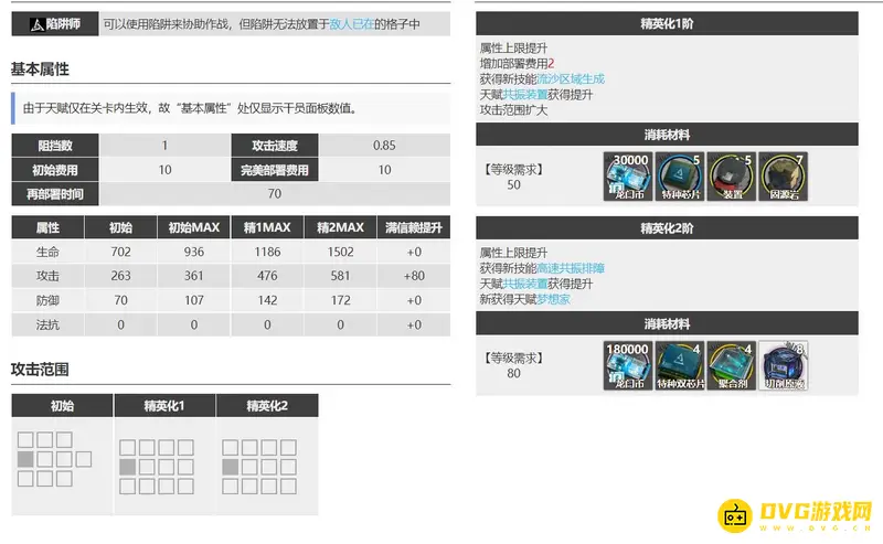 《明日方舟》多萝西强度分析