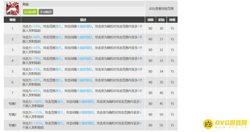 《明日方舟》艾雅法拉值得换吗