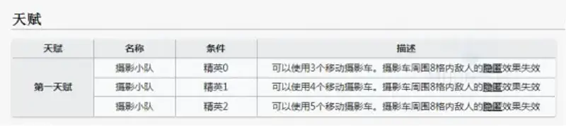 《明日方舟》破隐匿角色推荐