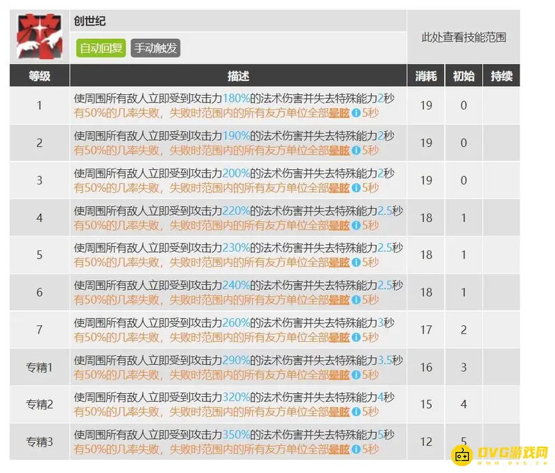《明日方舟》断罪者强度解析
