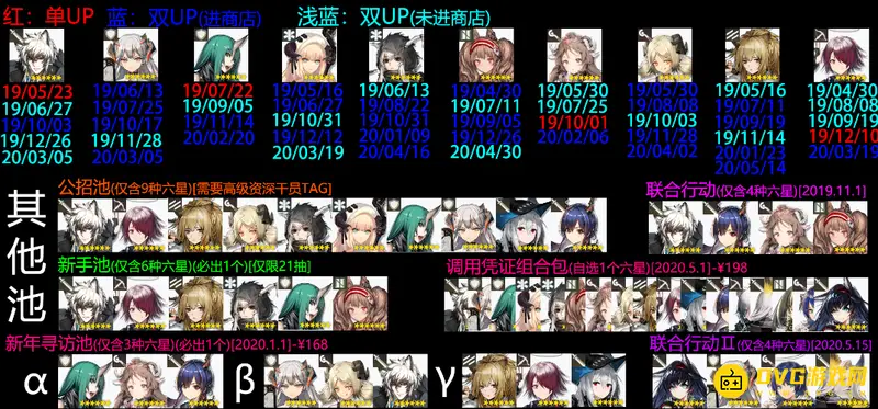 《明日方舟》六星实装顺序详解