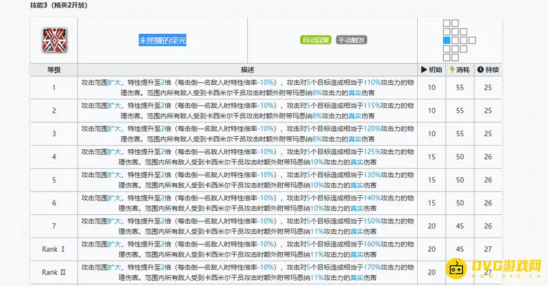 《明日方舟》玛恩纳强度解析
