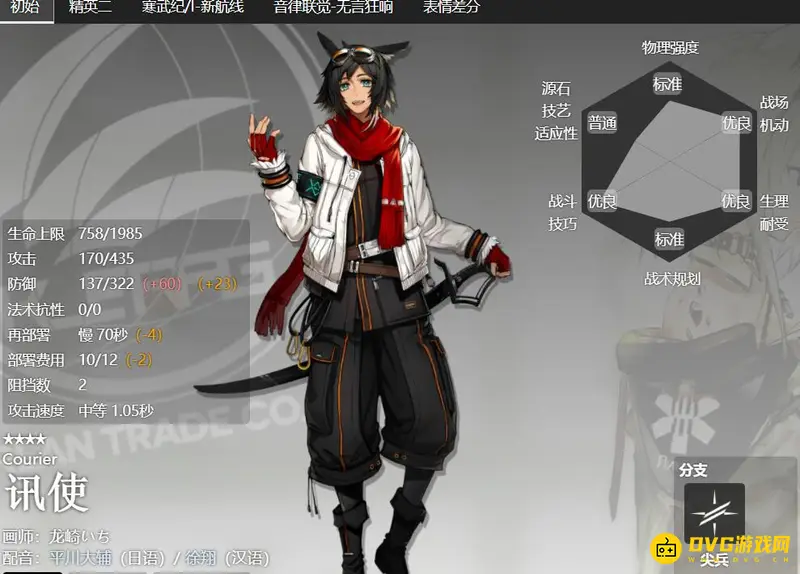 《明日方舟》香香是谁