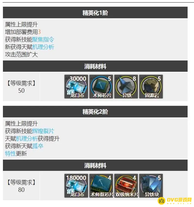 《明日方舟》异客精二材料详解