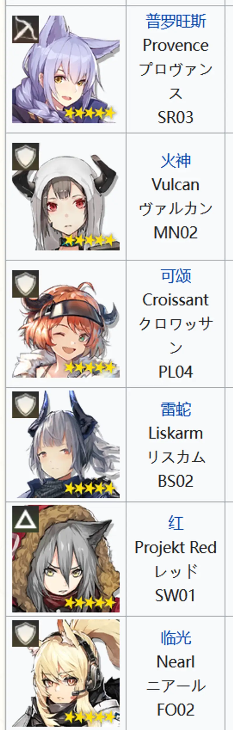 《明日方舟》开服干员数量详解