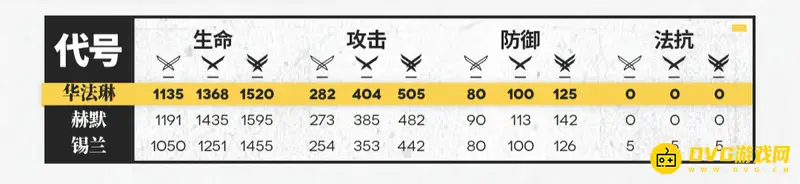 《明日方舟》华法琳培养价值解析