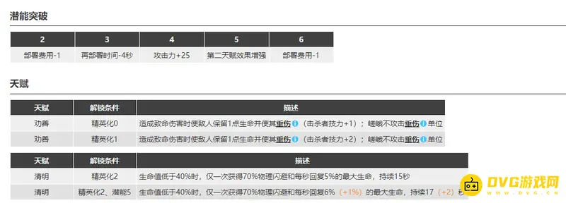 《明日方舟》嵯峨干员评价