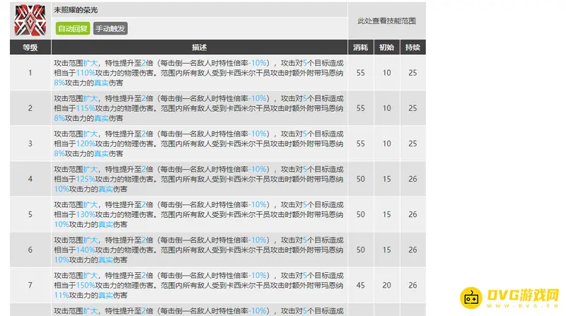 《明日方舟》玛恩纳干员解析