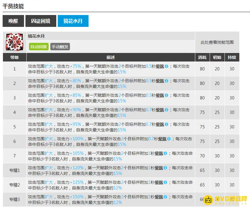 《明日方舟》水月打法解析