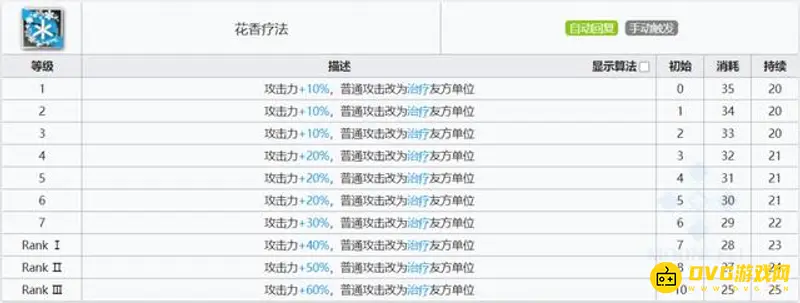 《明日方舟》波登可培养价值解析