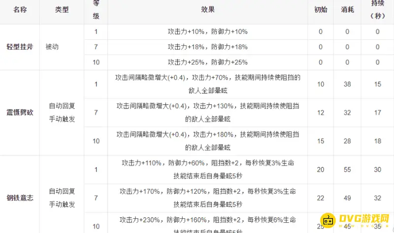《明日方舟》森蚺培养价值解析