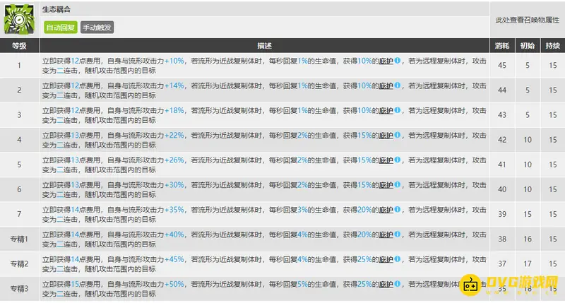 《明日方舟》缪尔赛思玩法解析