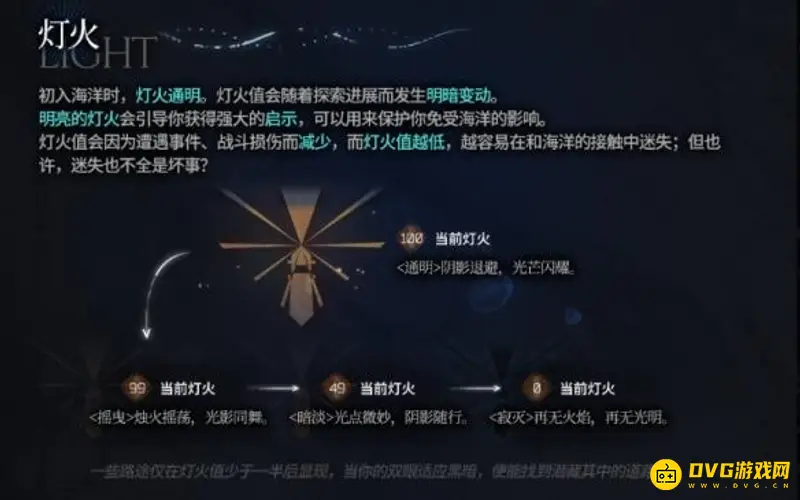 《明日方舟》肉鸽灯火作用解析