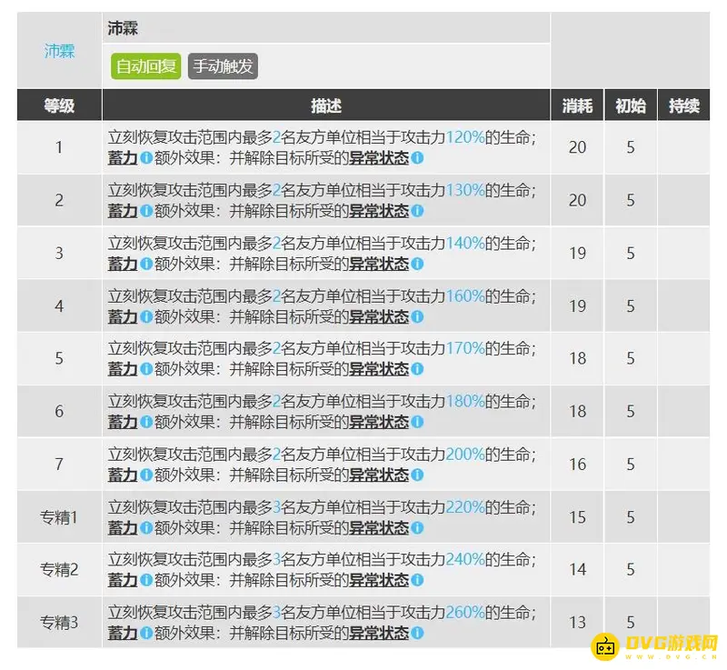 《明日方舟》流明专精技能选择
