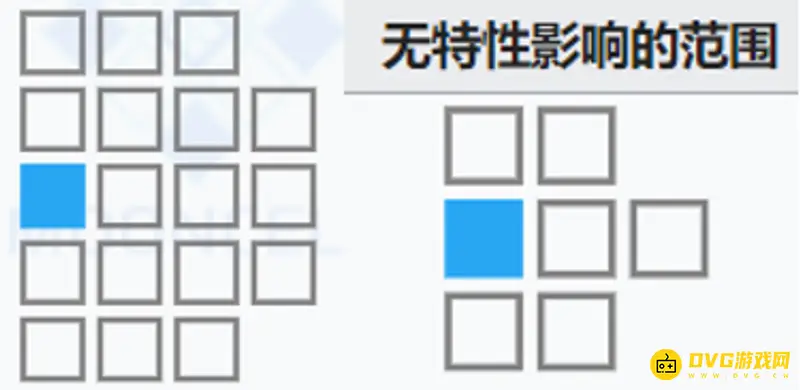 《明日方舟》清流培养价值分析