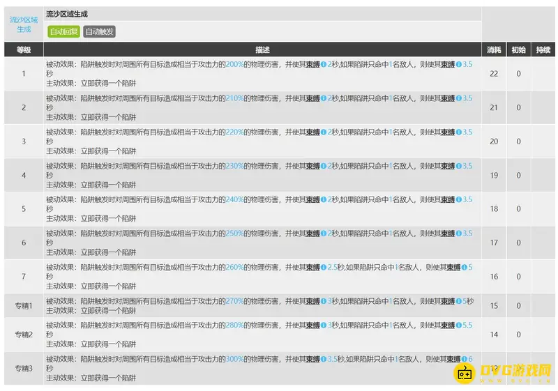 《明日方舟》多萝西专精技能解析