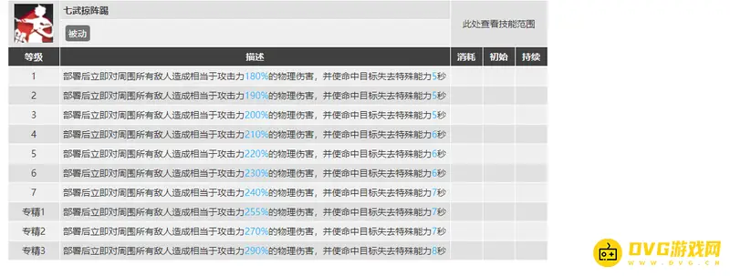 《明日方舟》沉默技能干员介绍