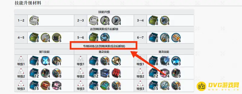 《明日方舟》专精时间解析