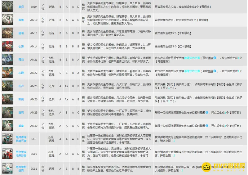 《明日方舟》精英怪详解