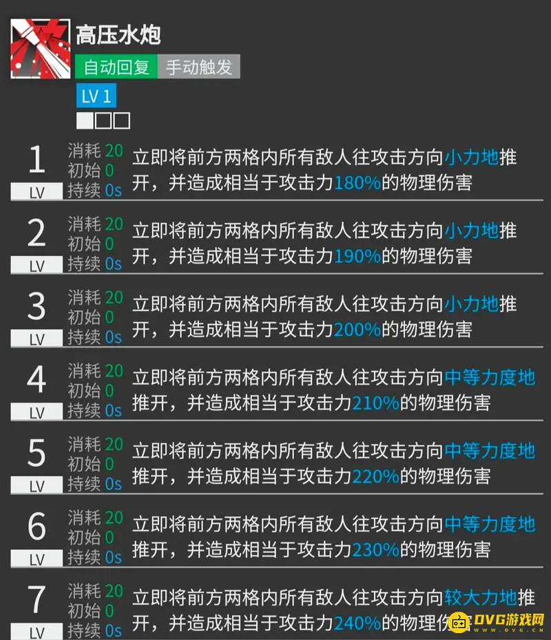 《明日方舟》阿消干员培养价值解析