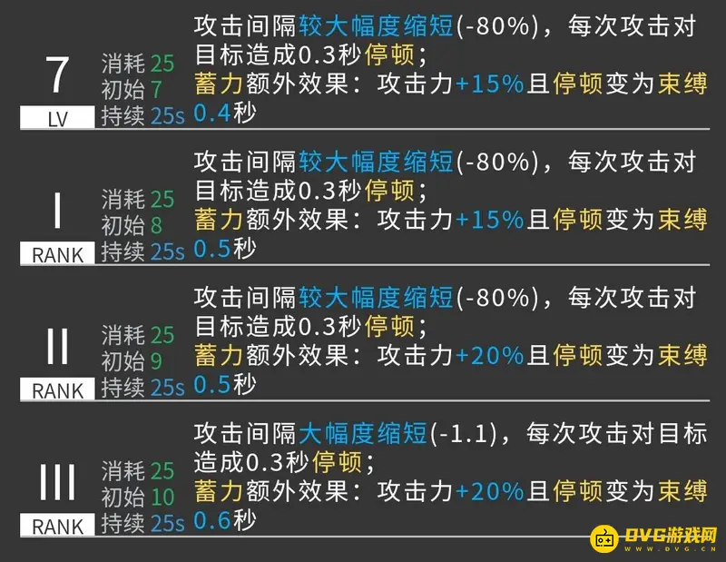 《明日方舟》卡涅利安值得练吗