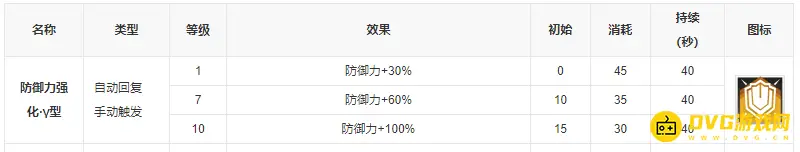 《明日方舟》拜松值得练吗