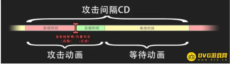 《明日方舟》攻速+7解析