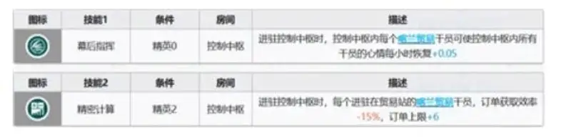 《明日方舟》灵知详解