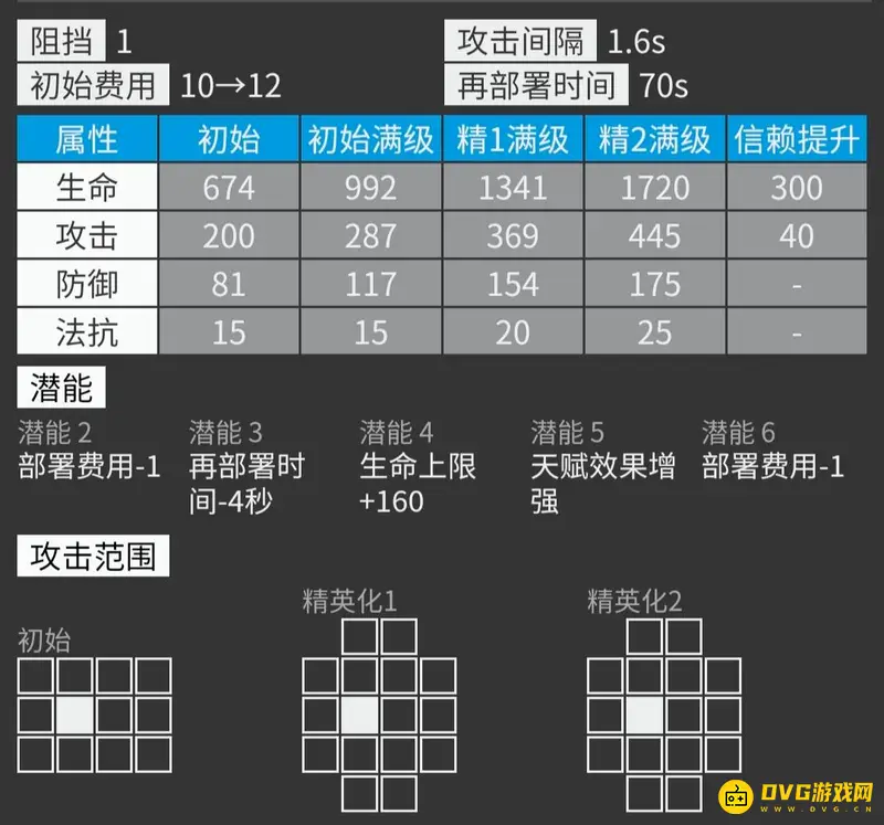 《明日方舟》月禾培养价值分析