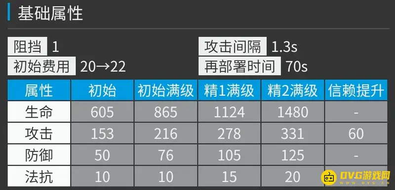 《明日方舟》澄闪值得练吗