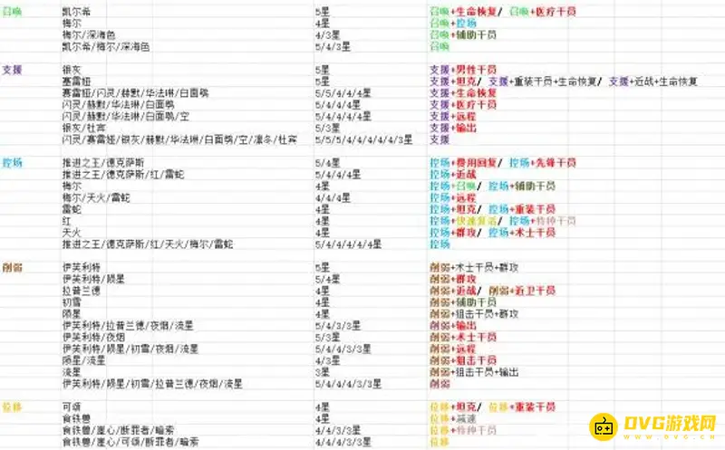 《明日方舟》公开招募公式计算详解