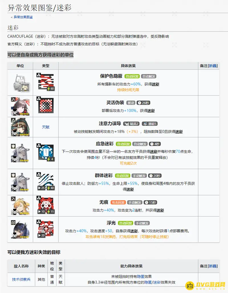 《明日方舟》迷彩效果详解