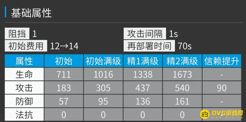 《明日方舟》能天使值得练吗