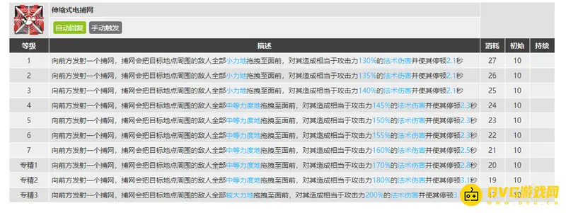 《明日方舟》沉默技能干员介绍