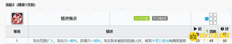 《明日方舟》嘉维尔异格强度解析